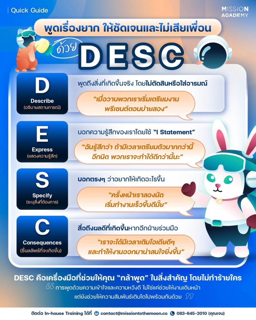 พูดเรื่องยาก ให้ชัดเจนและไม่เสียเพื่อน ด้วย DESC