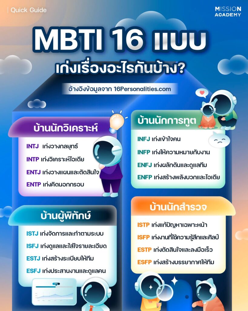 MBTI 16 แบบ เก่งเรื่องอะไรกันบ้าง?